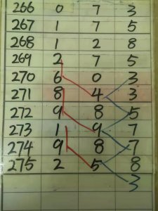 ​3d走势分析精准预测