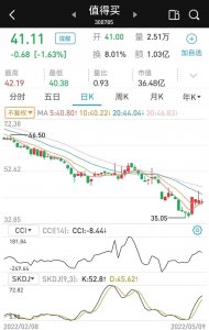 ​值得买，或许现在真的值得买了