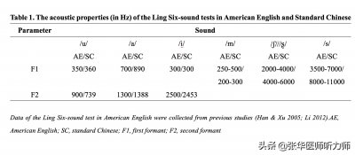 ​普通话七音简介