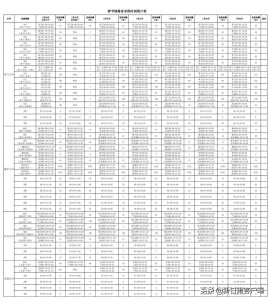 ​未来几天，兰州客运、公交发车时间有调整
