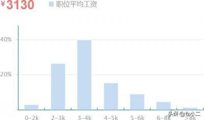 ​仓库管理员有前途吗？仓库管理员工资大概是多少？