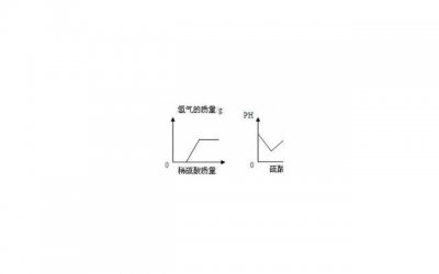 ​新加的妹子，我们应该怎么正确起手