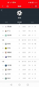 ​欧冠：多特蒙德VS曼城，连胜势头恐遭终结