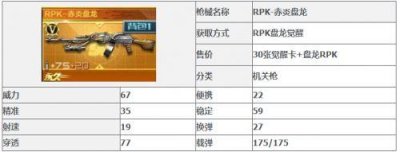 ​cf手游赤炎盘龙价格详解 赤炎盘龙礼包有吗