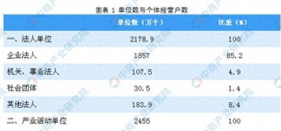 ​第四次全国经济普查公报