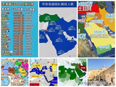 ​“两洋三洲五海”中东24国家大盘点
