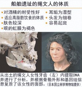 ​日本探索：中国人，是日本人的祖先吗？