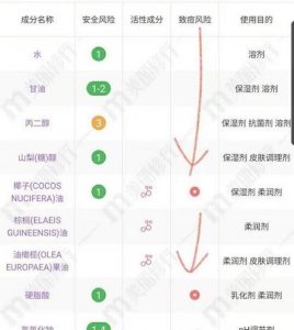 ​除螨皂能祛痘吗(用香皂洗脸可以祛痘吗)