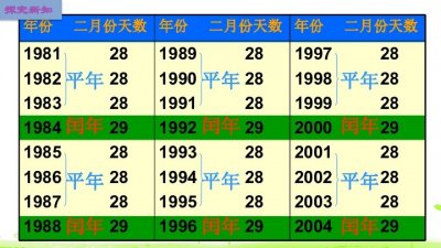 ​2003年是平年吗？2003年是不是平年？