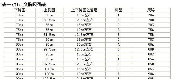 文胸尺码对照表,内衣85a是什么码数80a是30几码图2