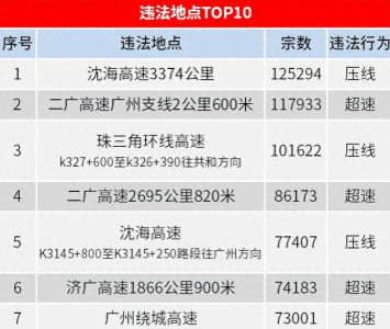 ​这六种交通摄像头你都认识吗？知道这些妈妈再也不用担心我违章了