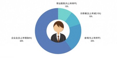 ​职场精英搬砖指南：能搬到“金砖”的，是哪三类人？