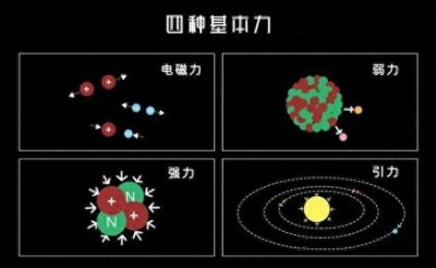 ​基于时间空间量子模型的四大基本力的统一