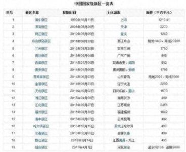 ​雄安新区到底属于哪个城市？