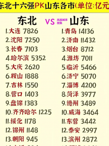 ​山东和东北gdp对比 山东和东北是两个省吗