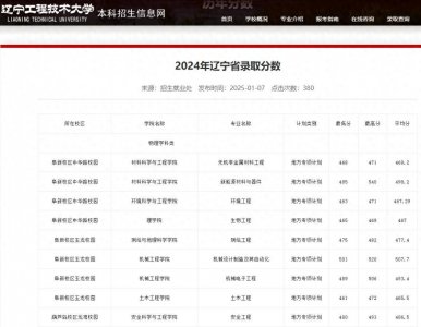 ​辽宁工程技术大学2024至2022年(辽宁)各专业录取分对比情况！