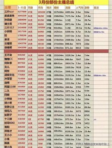 ​三月音浪榜单完全解析！抖音最强主播如何逆袭登顶，打破纪录？