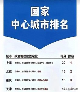 ​谁是中国四大直辖市之后的下一个直辖市？