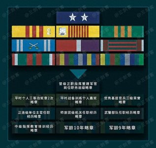 ​关于军人勋表，有人拿张公子说事，告诉大家荣誉是军人的第二生命