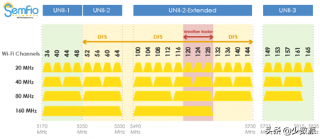 无线局域网是什么(无线局域网是什么意思是wifi吗)-图2 无线局域网是什么(无线局域网是什么意思是wifi吗)-图2