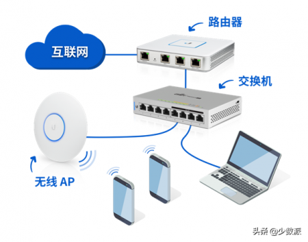 无线局域网是什么(无线局域网是什么意思是wifi吗)-图5 无线局域网是什么(无线局域网是什么意思是wifi吗)-图5