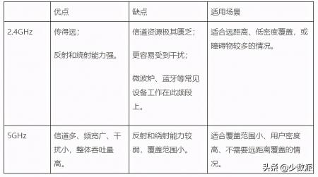 无线局域网是什么(无线局域网是什么意思是wifi吗)-图3 无线局域网是什么(无线局域网是什么意思是wifi吗)-图3