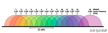 无线局域网是什么(无线局域网是什么意思是wifi吗)-图1 无线局域网是什么(无线局域网是什么意思是wifi吗)-图1