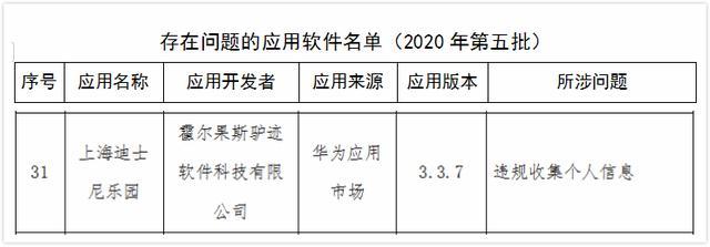 上海迪士尼要停止运营官方回应(上海迪士尼乐园)(3)