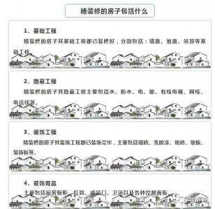 ​精装修的房子包括什么