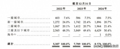 ​沪上阿姨距上市又近一步
