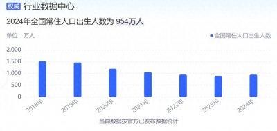​结婚登记新低，生育率触底，幼儿园关停潮爆发！2025人口下降预警