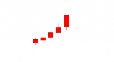 ​Ｋ线一起学之三十：朝阳初现