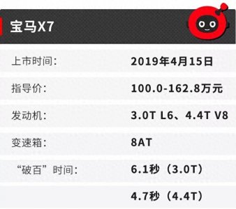 ​2019年新上市的SUV中，只看这4款就够了