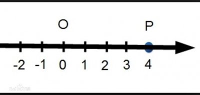 ​一维到十维空间，你在高维度生物眼里宛如蝼蚁
