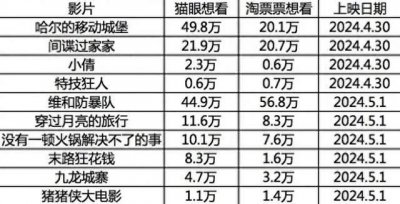 ​姜文看完后猛夸！这片拍出2024年中国电影的“良心”