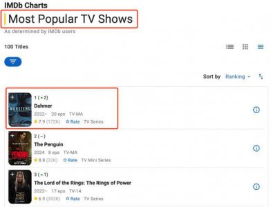 ​飙到全球热榜第一，网飞新剧又赢麻了