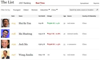 中国首富排名 首富第一名是谁-图3
