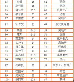 中国首富排名 首富第一名是谁-图2