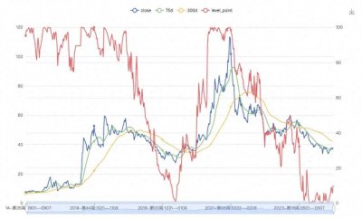 ​顺丰控股反弹