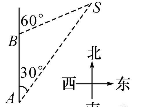 西南属于什么方位风水