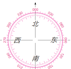 西南是哪个方向指的哪里