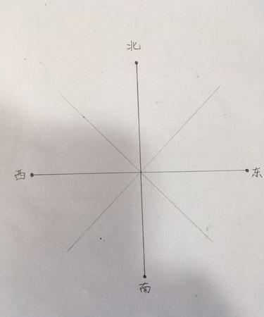 客厅窗户在西南方向是什么朝向