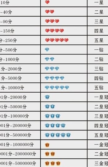 淘宝等级表(淘宝等级表分数怎么涨)