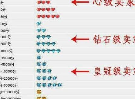 淘宝等级表(淘宝等级表分数怎么涨)