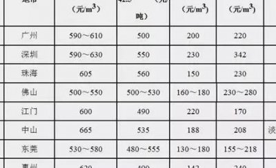 ​级配砂石（级配砂石价格）