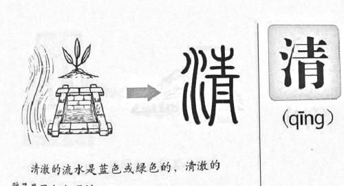 什么叫形声字,什么叫形声字,什么是形旁和声旁?图3