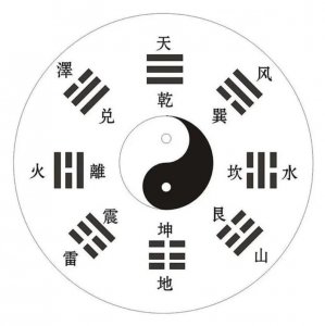 ​巧记先天八卦图