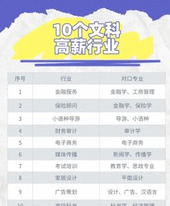 ​文科10个高薪行业，好就业，工资高