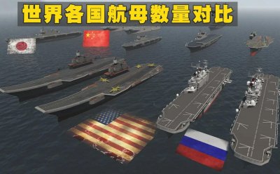 ​2023全球拥有现役航母的国家及数量一览表