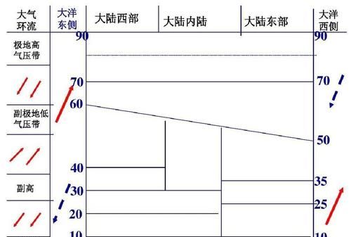 亚热带季风气候分布在哪里?